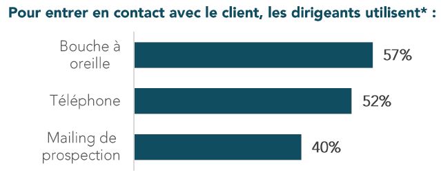 marketing-prospection-chiffres-2017